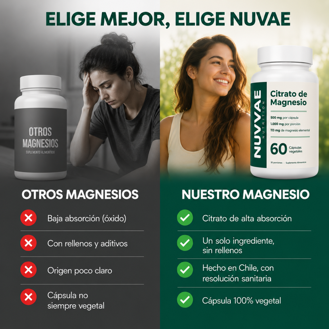 Citrato de Magnesio NUVAE | Alta Absorción